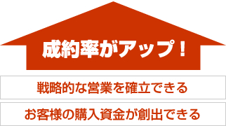 ���񗦂��A�b�v�I